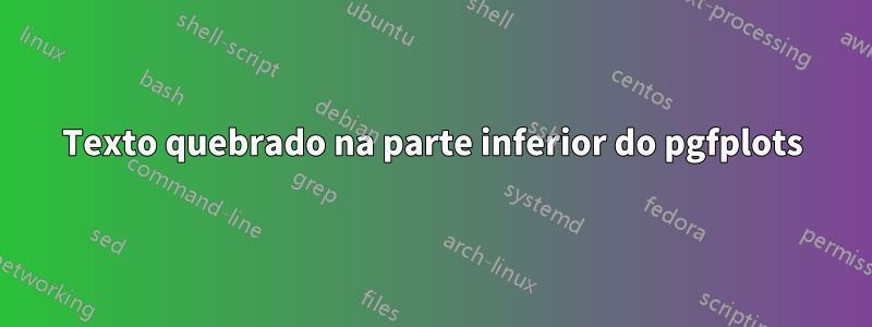 Texto quebrado na parte inferior do pgfplots