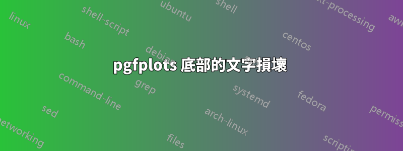 pgfplots 底部的文字損壞