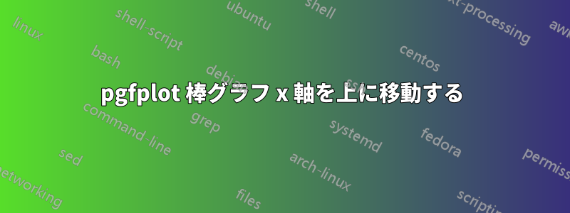 pgfplot 棒グラフ x 軸を上に移動する