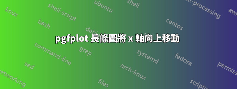 pgfplot 長條圖將 x 軸向上移動