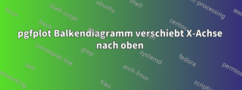 pgfplot Balkendiagramm verschiebt X-Achse nach oben