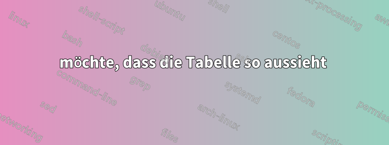 möchte, dass die Tabelle so aussieht