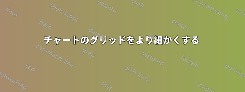 チャートのグリッドをより細かくする