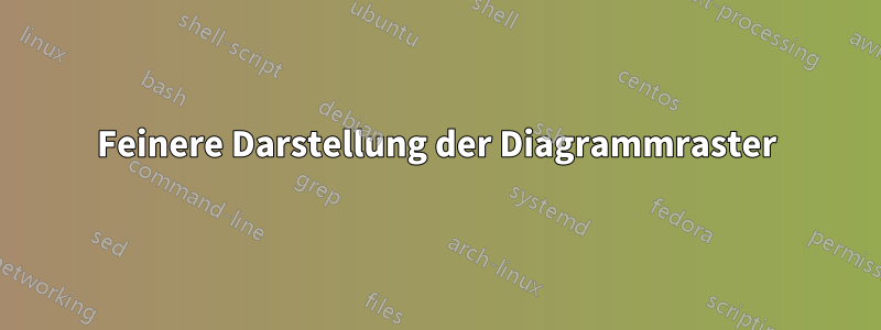 Feinere Darstellung der Diagrammraster