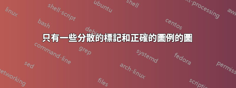 只有一些分散的標記和正確的圖例的圖