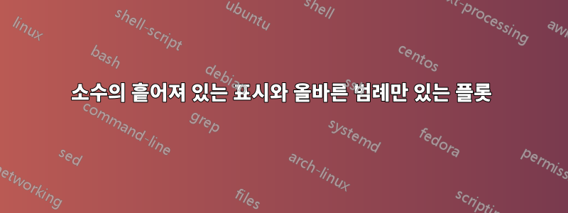 소수의 흩어져 있는 표시와 올바른 범례만 있는 플롯