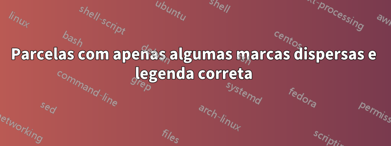 Parcelas com apenas algumas marcas dispersas e legenda correta