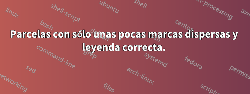 Parcelas con sólo unas pocas marcas dispersas y leyenda correcta.