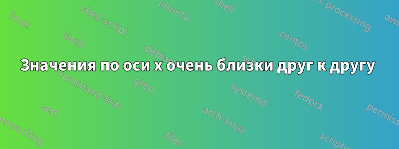 Значения по оси x очень близки друг к другу