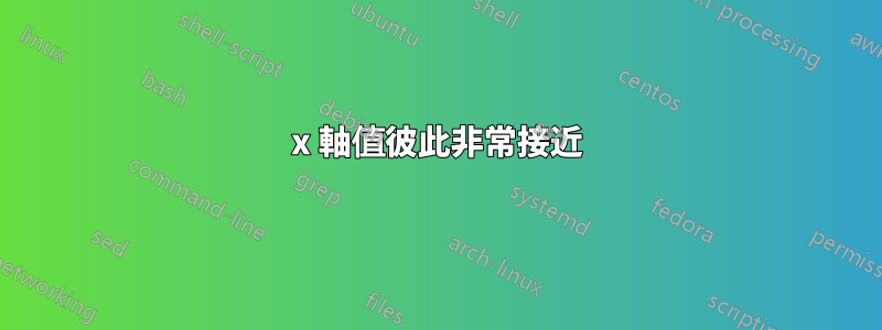 x 軸值彼此非常接近