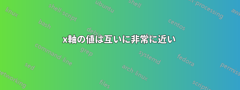 x軸の値は互いに非常に近い