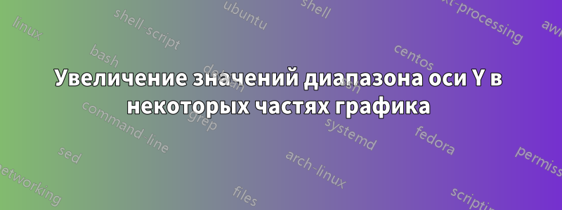 Увеличение значений диапазона оси Y в некоторых частях графика