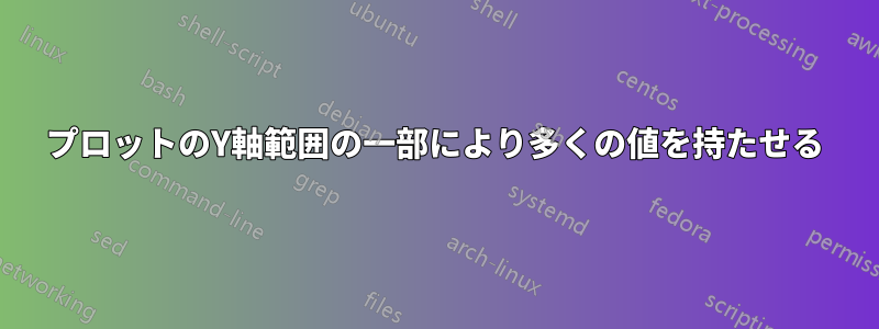 プロットのY軸範囲の一部により多くの値を持たせる