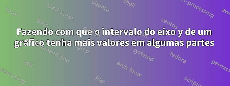 Fazendo com que o intervalo do eixo y de um gráfico tenha mais valores em algumas partes