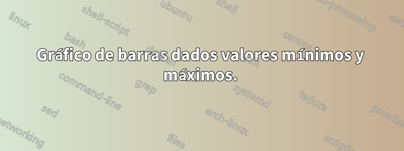 Gráfico de barras dados valores mínimos y máximos.