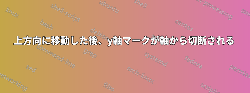 上方向に移動した後、y軸マークが軸から切断される