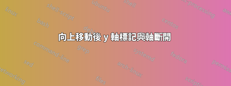 向上移動後 y 軸標記與軸斷開