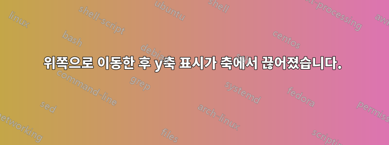 위쪽으로 이동한 후 y축 표시가 축에서 끊어졌습니다.