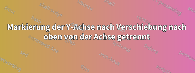 Markierung der Y-Achse nach Verschiebung nach oben von der Achse getrennt