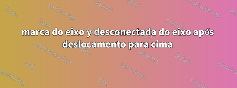 marca do eixo y desconectada do eixo após deslocamento para cima
