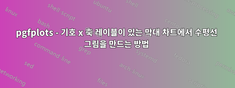 pgfplots - 기호 x 축 레이블이 있는 막대 차트에서 수평선 그림을 만드는 방법