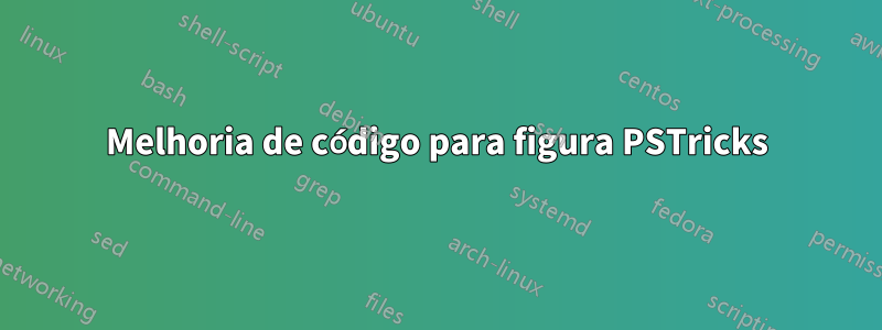 Melhoria de código para figura PSTricks