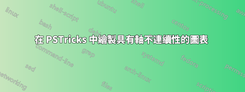 在 PSTricks 中繪製具有軸不連續性的圖表