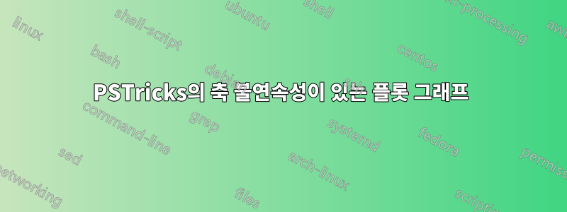 PSTricks의 축 불연속성이 있는 플롯 그래프