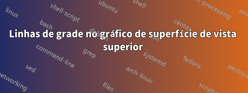 Linhas de grade no gráfico de superfície de vista superior