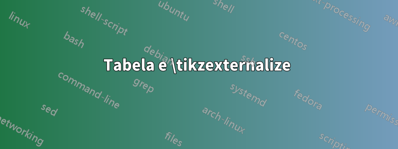 Tabela e \tikzexternalize