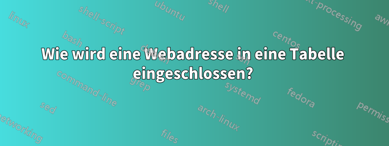 Wie wird eine Webadresse in eine Tabelle eingeschlossen?