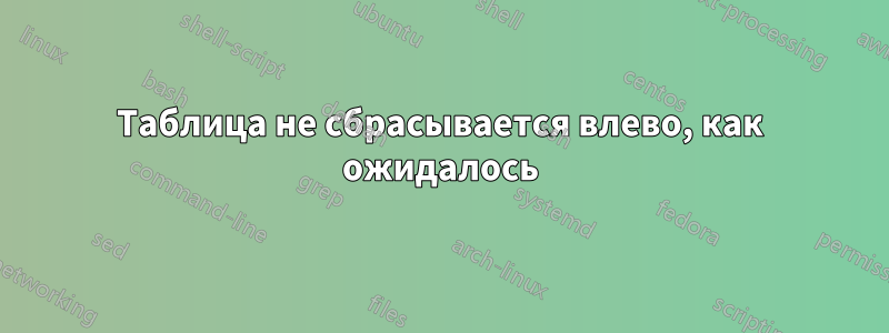 Таблица не сбрасывается влево, как ожидалось