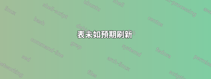 表未如預期刷新
