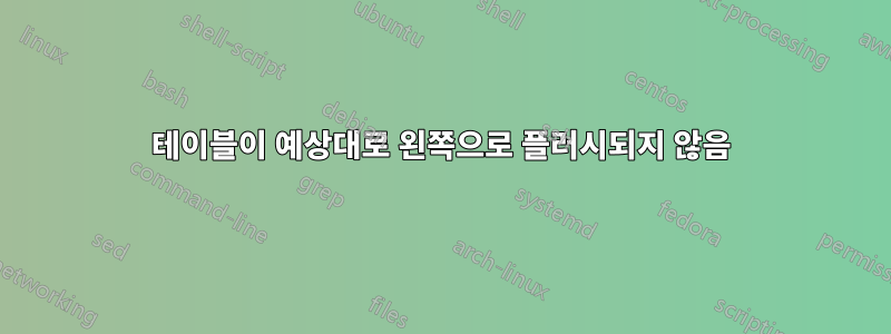 테이블이 예상대로 왼쪽으로 플러시되지 않음