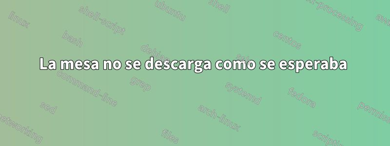 La mesa no se descarga como se esperaba