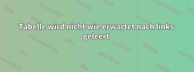 Tabelle wird nicht wie erwartet nach links geleert