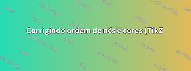 Corrigindo ordem de nós e cores (TikZ)