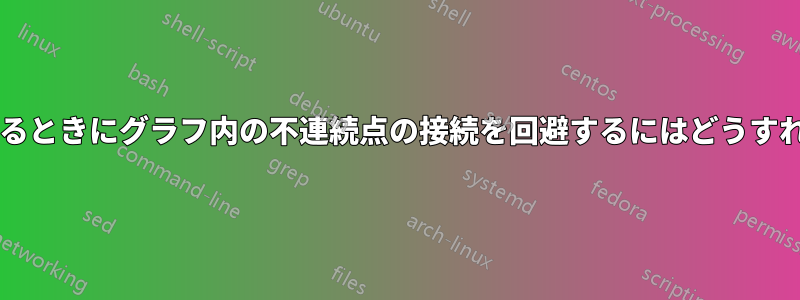 データをプロットするときにグラフ内の不連続点の接続を回避するにはどうすればよいでしょうか?