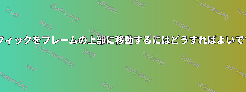 グラフィックをフレームの上部に移動するにはどうすればよいですか?