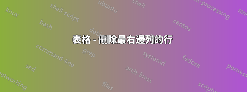 表格 - 刪除最右邊列的行