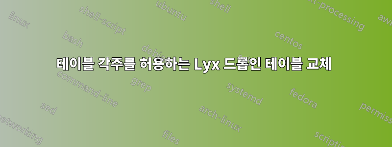 테이블 각주를 허용하는 Lyx 드롭인 테이블 교체