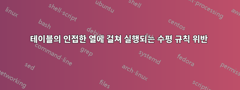 테이블의 인접한 열에 걸쳐 실행되는 수평 규칙 위반