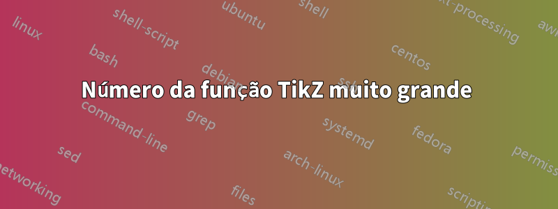 Número da função TikZ muito grande