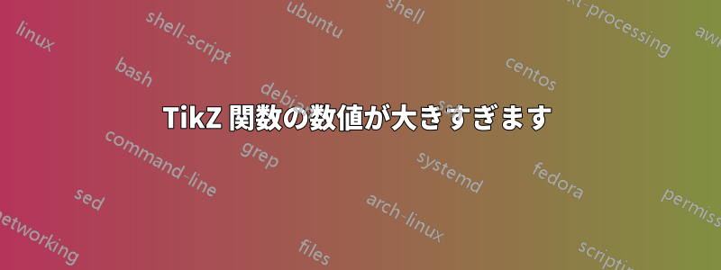 TikZ 関数の数値が大きすぎます