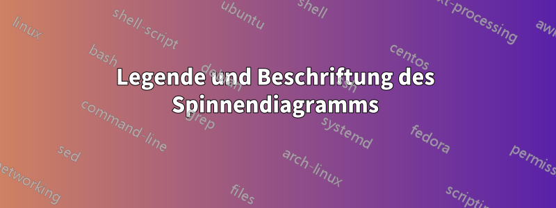 Legende und Beschriftung des Spinnendiagramms