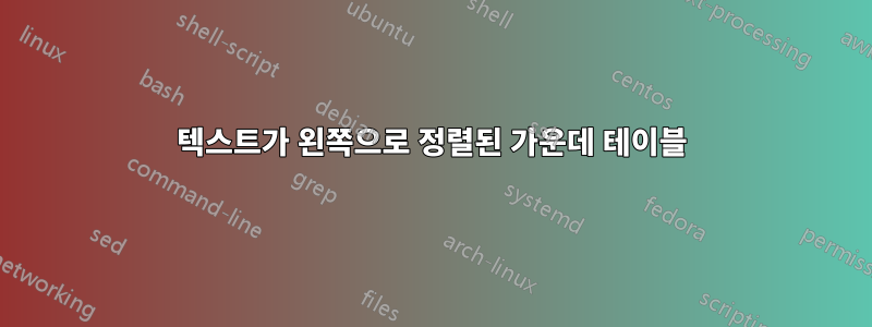 텍스트가 왼쪽으로 정렬된 가운데 테이블