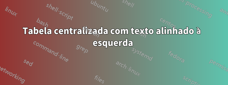 Tabela centralizada com texto alinhado à esquerda