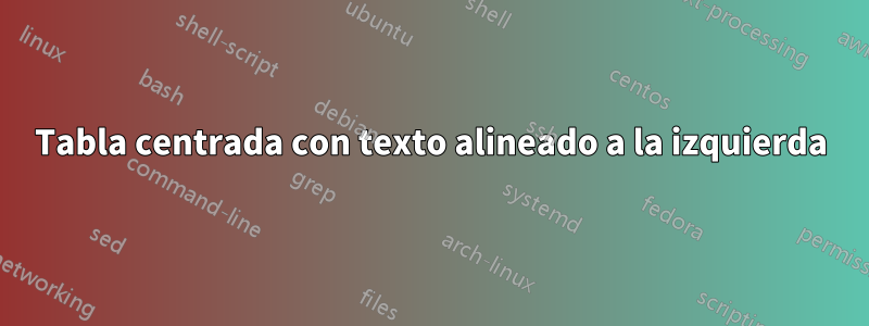 Tabla centrada con texto alineado a la izquierda