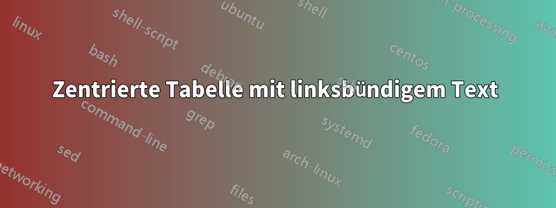 Zentrierte Tabelle mit linksbündigem Text