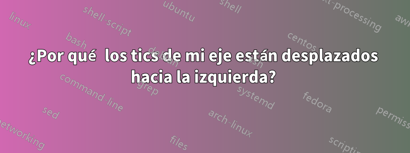 ¿Por qué los tics de mi eje están desplazados hacia la izquierda?